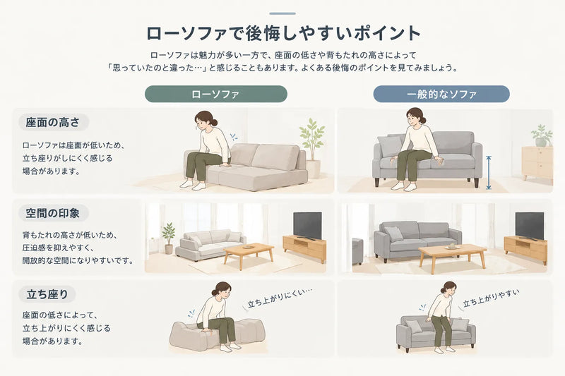 座面の高さによって、立ち座りのしやすさや座ったときの姿勢が変わります。